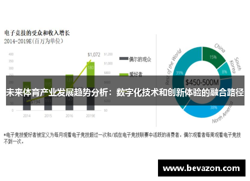 未来体育产业发展趋势分析：数字化技术和创新体验的融合路径